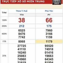 so xo kien thiet phu yen