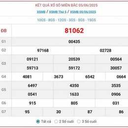 so xo mien bac thu 6 hang tuan minh ngoc