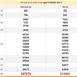 so xo mien trung thứ 2