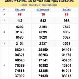 số xổ thứ sáu tuần rồi