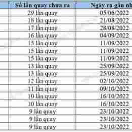 so xo tuan thang nam