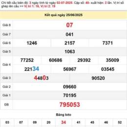 soi cầu xổ số cần thơ hôm nay