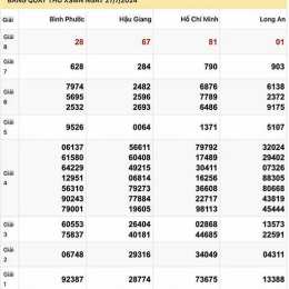 soi cầu xổ số long an hôm nay