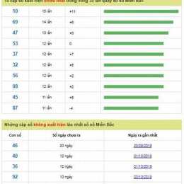 soi cầu xổ số miền bắc ai trúng rồi