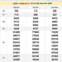 soi cầu xổ số miền nam 99