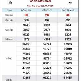 soi cầu xổ số miền nam chính xác nhất