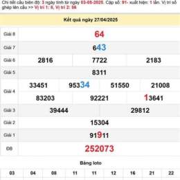soi cầu xổ số tiền giang 3s