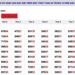 thống kê giải đặc biệt xổ số miền bắc minh ngọc