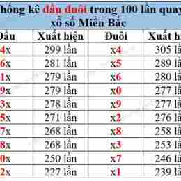 thong ke ket qua so xo mien bac 100 ngay