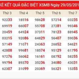 thống kê kết quả xổ số 247
