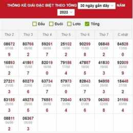 thống kê kết quả xổ số hàng tuần