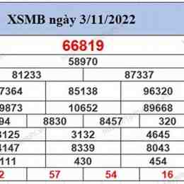 thống kê kết quả xổ số miền bắc 500 ngày