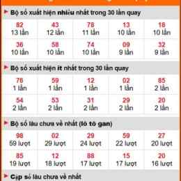 thong ke xo so an giang