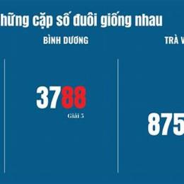 thống kê xổ số đài vĩnh long