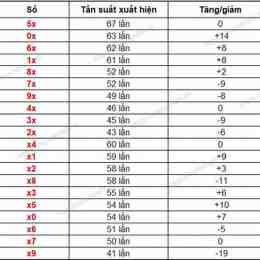 thông kê xổ số gia lai