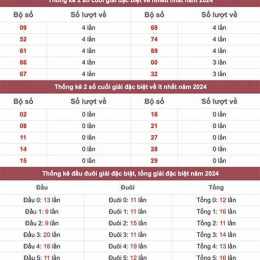 thống kê xổ số giải đặc biệt miền bắc