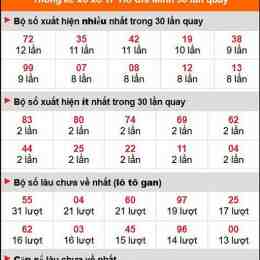 thống kê xổ số hcm