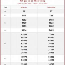thống kê xổ số miền trung thứ hai hàng tuần