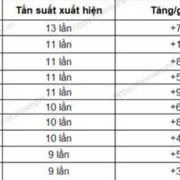 thống kê xổ số quảng ngãi 00 99
