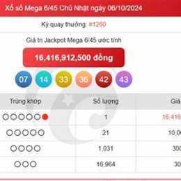 thống kê xổ số vietlott 6/55