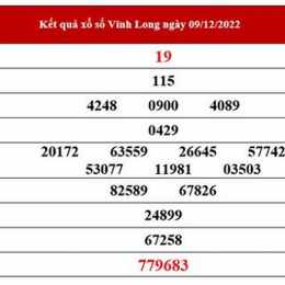 thống kê xổ số vĩnh long - minh ngọc