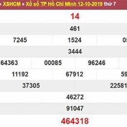 thứ bảy tuần rồi xổ số thứ bảy tuần rồi