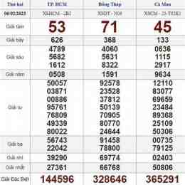 thứ hai tuần rồi xổ số gì