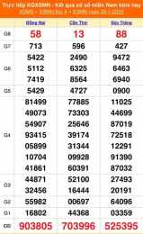tính năng nổi bật alo xổ số miền nam hôm nay