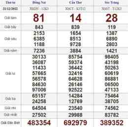 tính năng nổi bật cho coi xổ số thứ tư tuần rồi