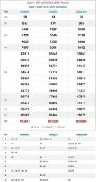 tính năng nổi bật coi xổ số miền trung thứ hai