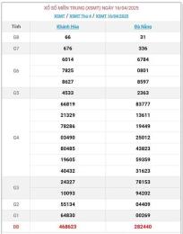tính năng nổi bật coi xổ số miền trung thứ năm tuần rồi
