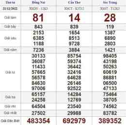 tính năng nổi bật coi xổ số thứ năm