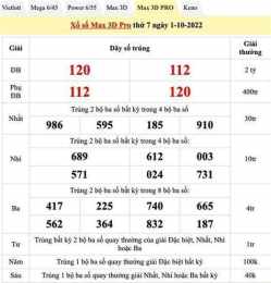 tính năng nổi bật dong nai so xo