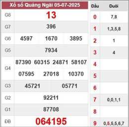tính năng nổi bật dự đoán số xổ quảng ngãi