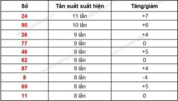 tính năng nổi bật dự đoán xổ số khánh hòa: 99