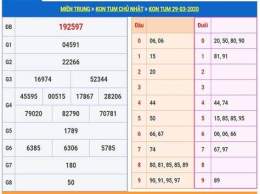tính năng nổi bật dự đoán xổ số kon tum ngày hôm nay