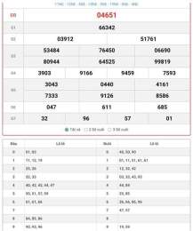 tính năng nổi bật dự đoán xổ số miền bắc hôm nay a trúng rồi