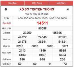 tính năng nổi bật du don so xo mien bac