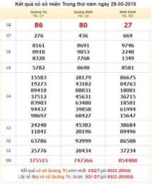 tính năng nổi bật ket qua so xo gia lai hom nay