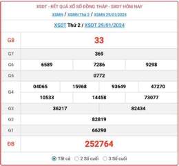 tính năng nổi bật kết quả xổ số 2024
