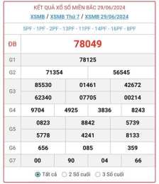 tính năng nổi bật kết quả xổ số 30 ngày mb