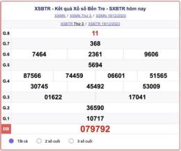 tính năng nổi bật kết quả xổ số bến tre ngày 26 tháng 5