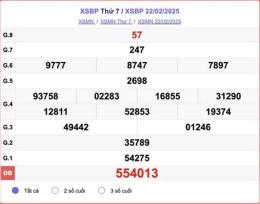 tính năng nổi bật kết quả xổ số bình phước ngày 22 tháng 11