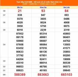 tính năng nổi bật kết quả xổ số miền nam ngày 13 tháng 12 năm 2025