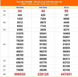 tính năng nổi bật kết quả xổ số miền nam ngày 19 tháng 2 năm 2026