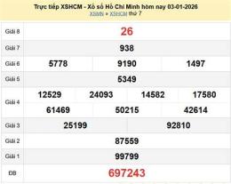 tính năng nổi bật kết quả xổ số minh