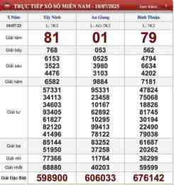 tính năng nổi bật kết quả xổ số ngày 11 tháng 11 năm 2025