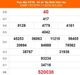 tính năng nổi bật kết quả xổ số tây ninh ngày 10 tháng 9