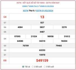 tính năng nổi bật kết quả xổ số tây ninh ngày 15 tháng 01
