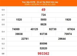 tính năng nổi bật kết quả xổ số tây ninh ngày 25 tháng 12